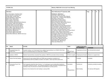 ACTION LOG Meeting - INEOS Chlor Limited