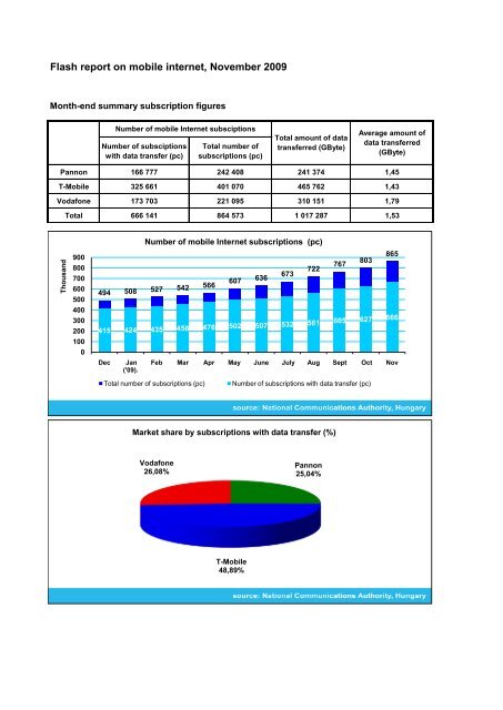 Flash report on mobile internet, November 2009