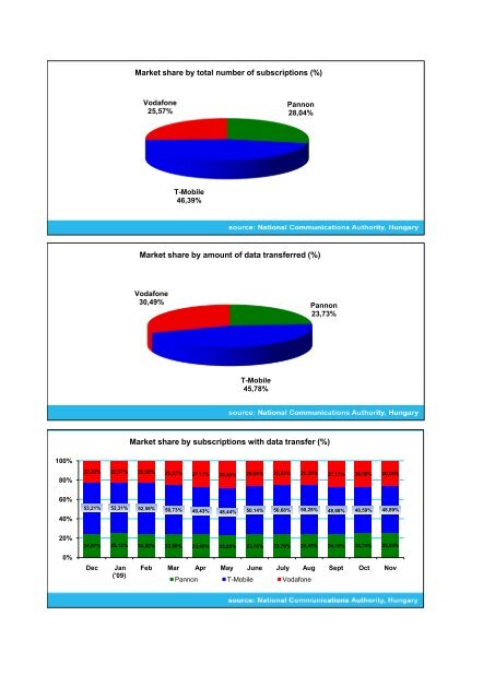 Flash report on mobile internet, November 2009