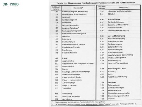 1. EinfÃ¼hrung 2. Geschichte I + II 3. DIN 13080 / Pflege 4. DIN 13080 ...