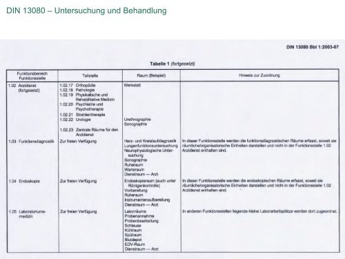 1. EinfÃ¼hrung 2. Geschichte I + II 3. DIN 13080 / Pflege 4. DIN 13080 ...