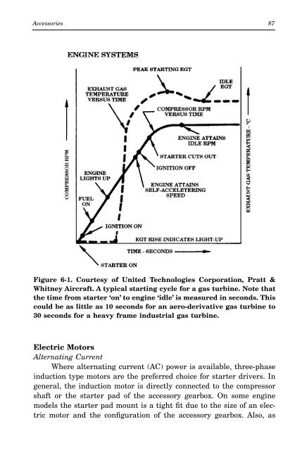 Gas Turbine Handbook : Principles and Practices