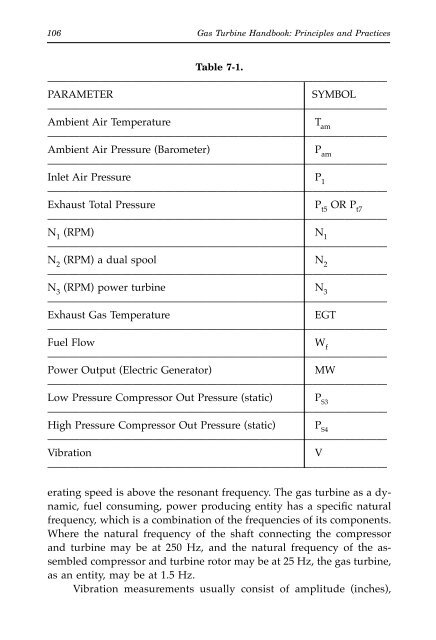 Gas Turbine Handbook : Principles and Practices