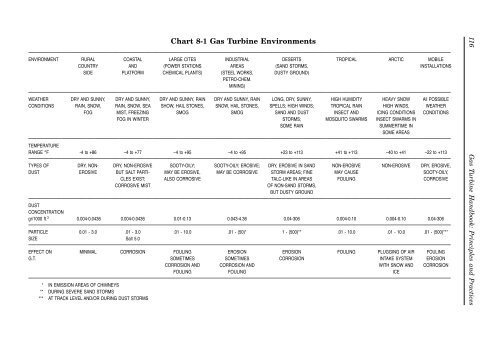 Gas Turbine Handbook : Principles and Practices