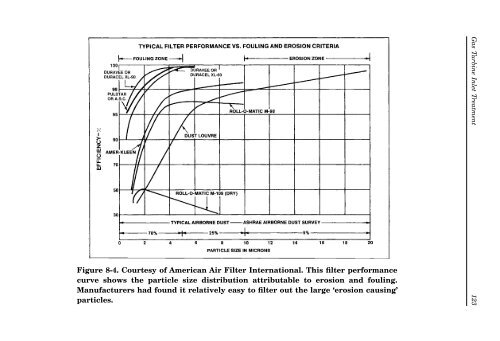 Gas Turbine Handbook : Principles and Practices