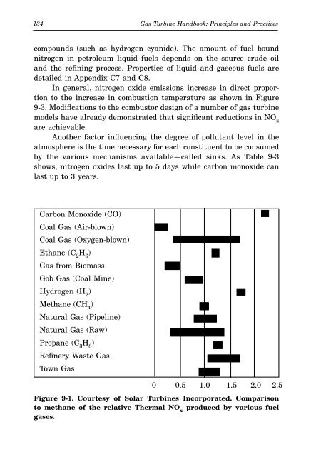 Gas Turbine Handbook : Principles and Practices