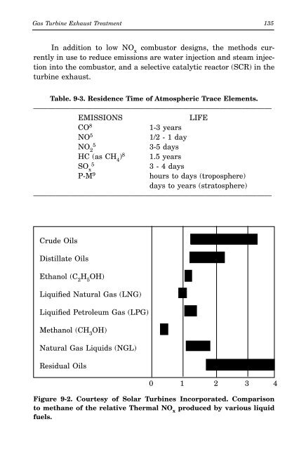 Gas Turbine Handbook : Principles and Practices