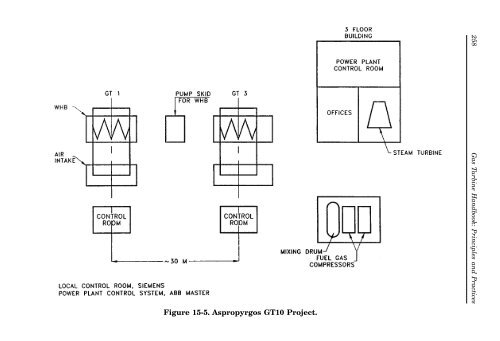 Gas Turbine Handbook : Principles and Practices