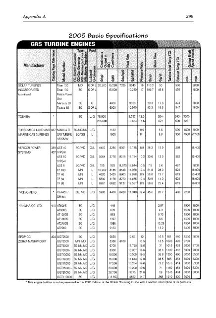 Gas Turbine Handbook : Principles and Practices