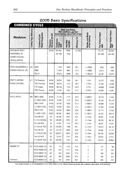 Gas Turbine Handbook : Principles and Practices