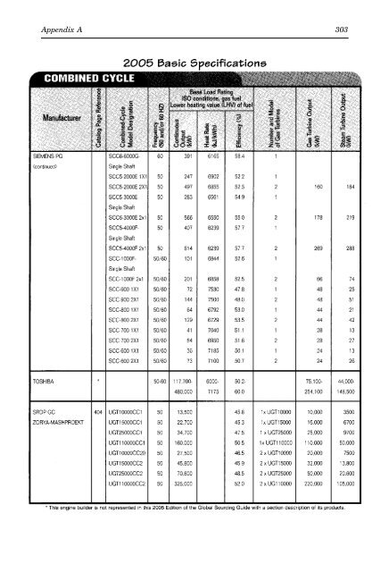 Gas Turbine Handbook : Principles and Practices