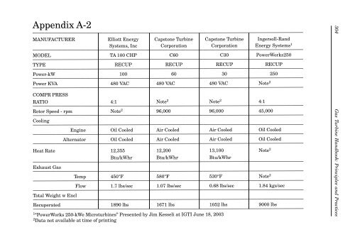 Gas Turbine Handbook : Principles and Practices