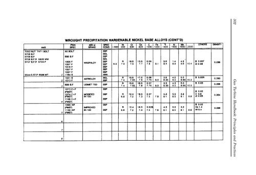 Gas Turbine Handbook : Principles and Practices