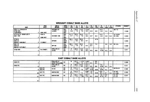 Gas Turbine Handbook : Principles and Practices