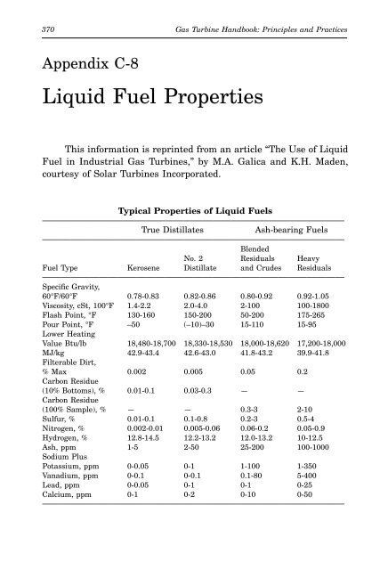 Gas Turbine Handbook : Principles and Practices