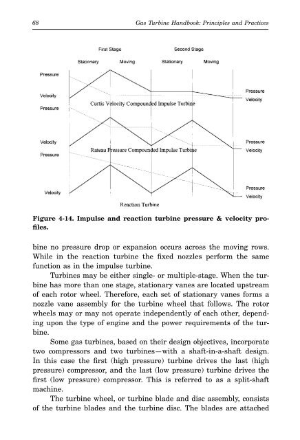 Gas Turbine Handbook : Principles and Practices