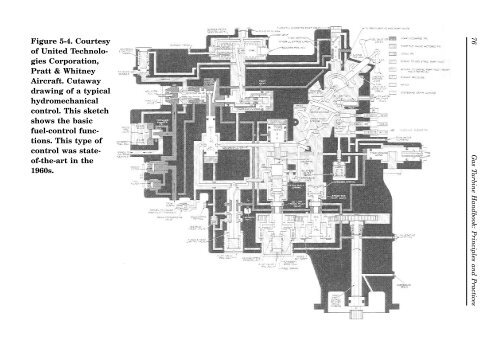 Gas Turbine Handbook : Principles and Practices