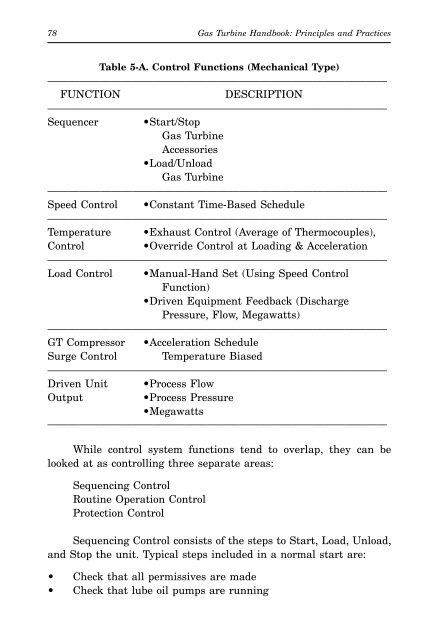 Gas Turbine Handbook : Principles and Practices