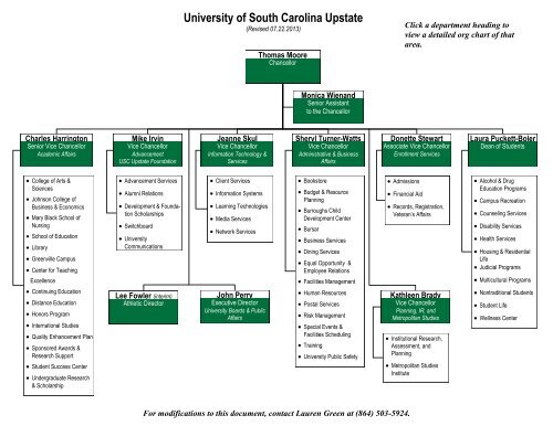 Usc Organizational Chart