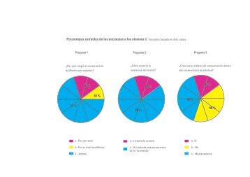 Porcentajes extraÃ­dos de las encuestas a los alumnos // Encuesta ...