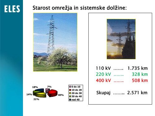 Predstavitev rekonstrukcije - Elektro-Slovenija, doo