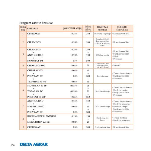 KATALOG PESTICIDA 2008 - Delta Agrar