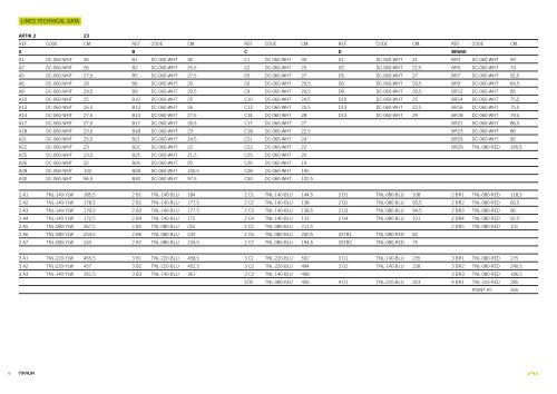 TECHNICAL SPECIFICATIONS - Niviuk