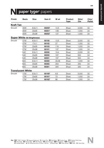 Download Stock List Guide - Neenah Paper