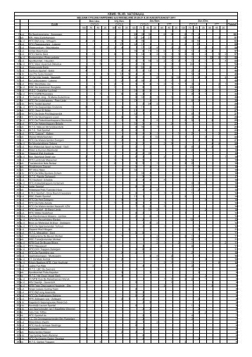 Uitslagen deelnemers 2011 - Kbwb