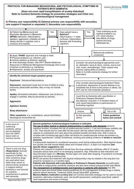 BPSD guidance - NHS Cumbria