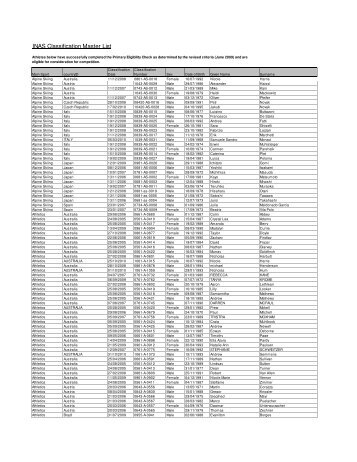 INAS Classification Master List