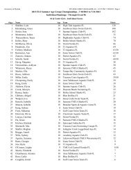 Final Individual Scores - Fast Swim Results