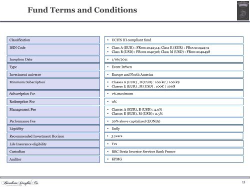 DIVA SYNERGY UCITS FUND - Bernheim, Dreyfus & Co.