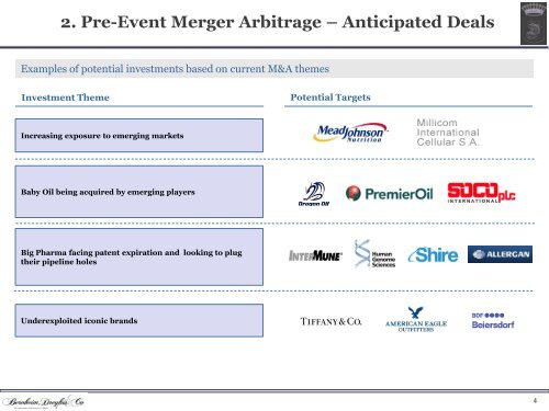 DIVA SYNERGY UCITS FUND - Bernheim, Dreyfus & Co.