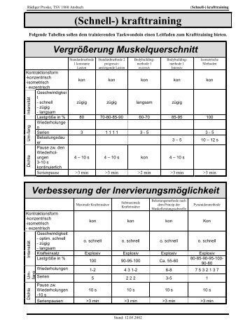 (Schnell-) krafttraining - TSV 1860 Ansbach e.V.