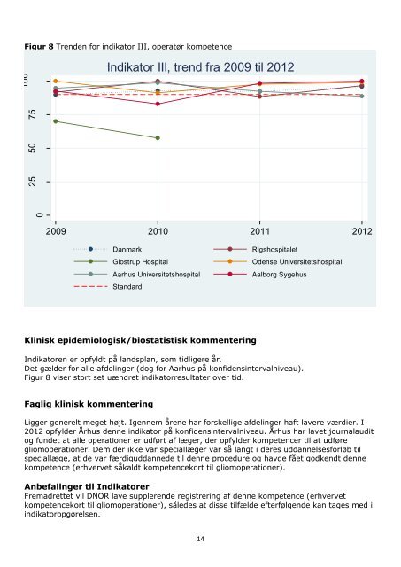 Dansk Neuro Onkologisk Register, Ã¥rsrapport 2012 - Sundhed.dk