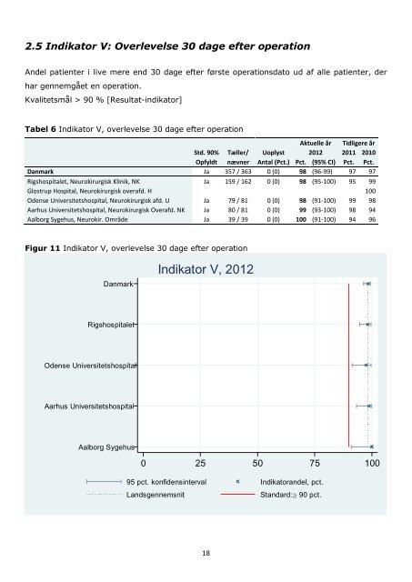 Dansk Neuro Onkologisk Register, Ã¥rsrapport 2012 - Sundhed.dk