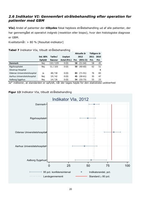 Dansk Neuro Onkologisk Register, Ã¥rsrapport 2012 - Sundhed.dk