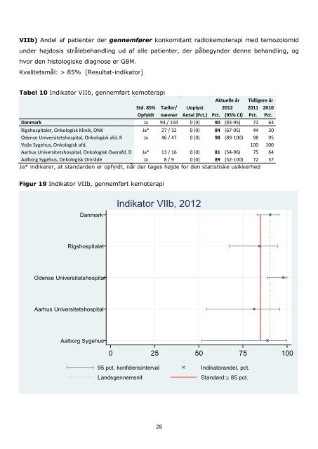 Dansk Neuro Onkologisk Register, Ã¥rsrapport 2012 - Sundhed.dk