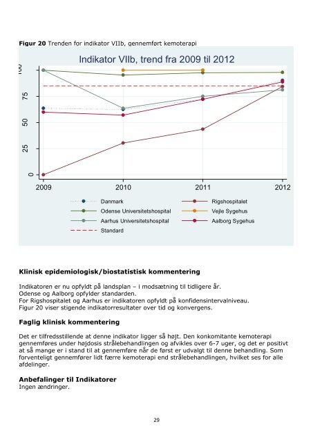 Dansk Neuro Onkologisk Register, Ã¥rsrapport 2012 - Sundhed.dk