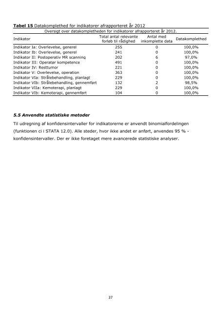 Dansk Neuro Onkologisk Register, Ã¥rsrapport 2012 - Sundhed.dk