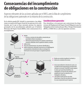 Consecuencias del incumplimiento de obligaciones en ... - IDConline