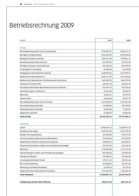 Jahresbericht 2009 - RGZ Stiftung, zugunsten cerebral GelÃ¤hmter