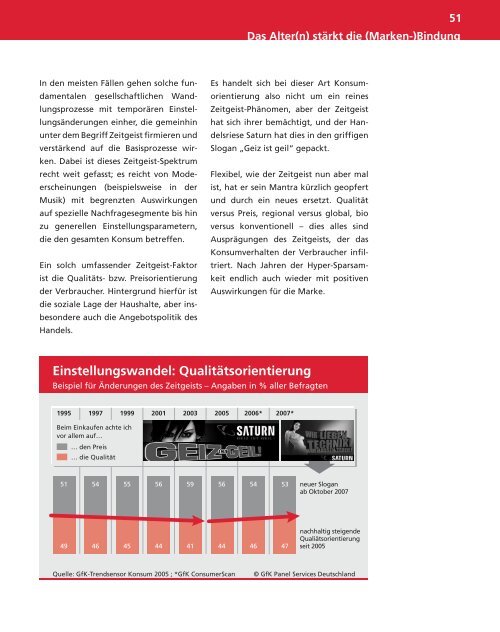 Lebenslange Markenbindung - GfK Panel Services Deutschland