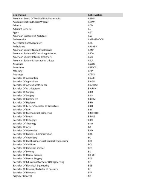 Designation Abbreviation American Board Of Medical ... - Frontier