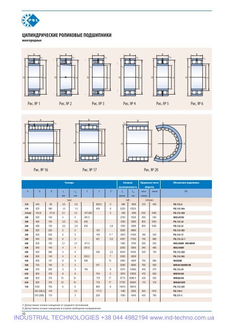 PSL Catalog of rolling Bearings - Industrial Technologies