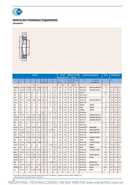 PSL Catalog of rolling Bearings - Industrial Technologies