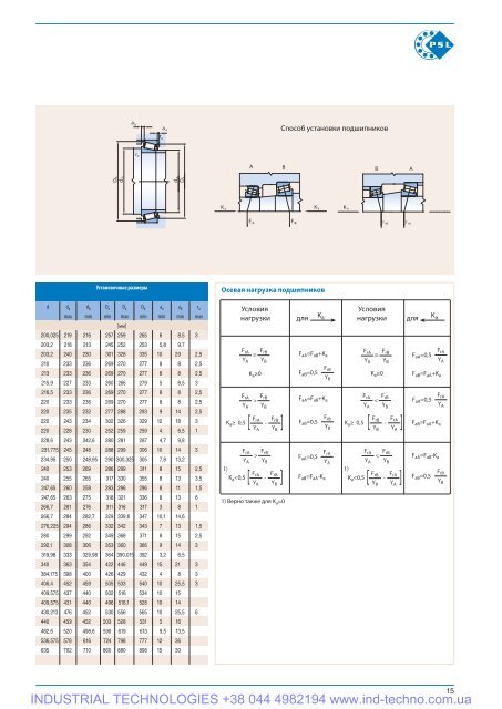 PSL Catalog of rolling Bearings - Industrial Technologies