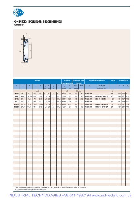 PSL Catalog of rolling Bearings - Industrial Technologies