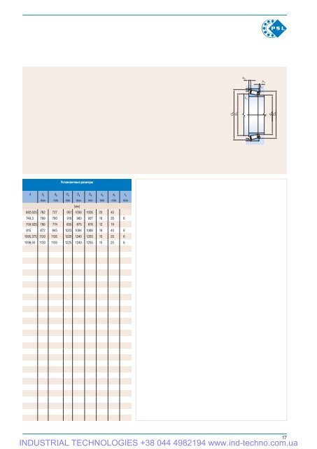 PSL Catalog of rolling Bearings - Industrial Technologies